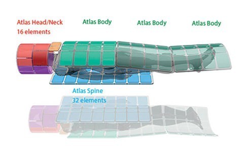 Innovative ATLAS Matrix Coil Concept